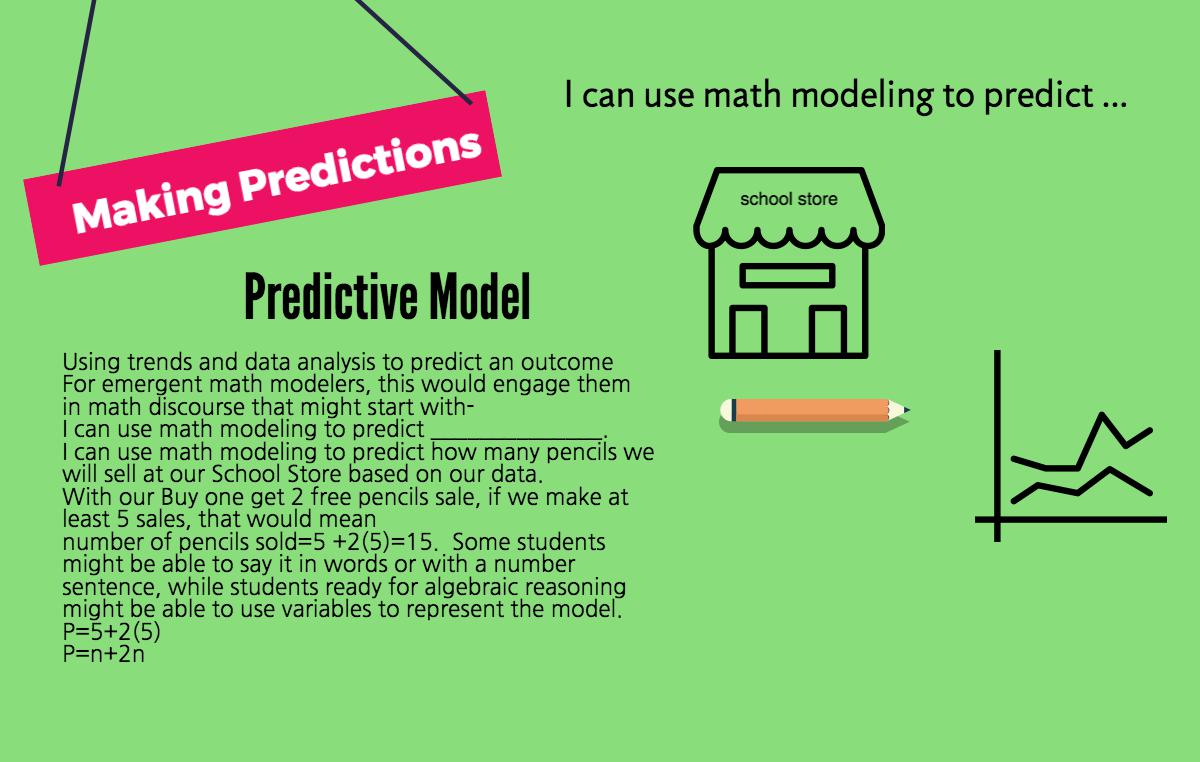 MATH MODELING COMPLETE MATH