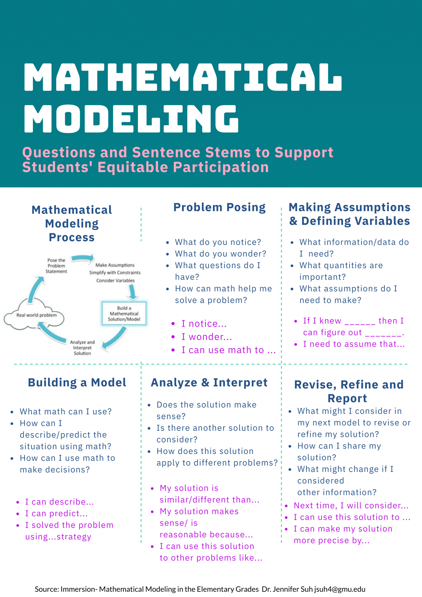 Problems With Mathematical Modelling