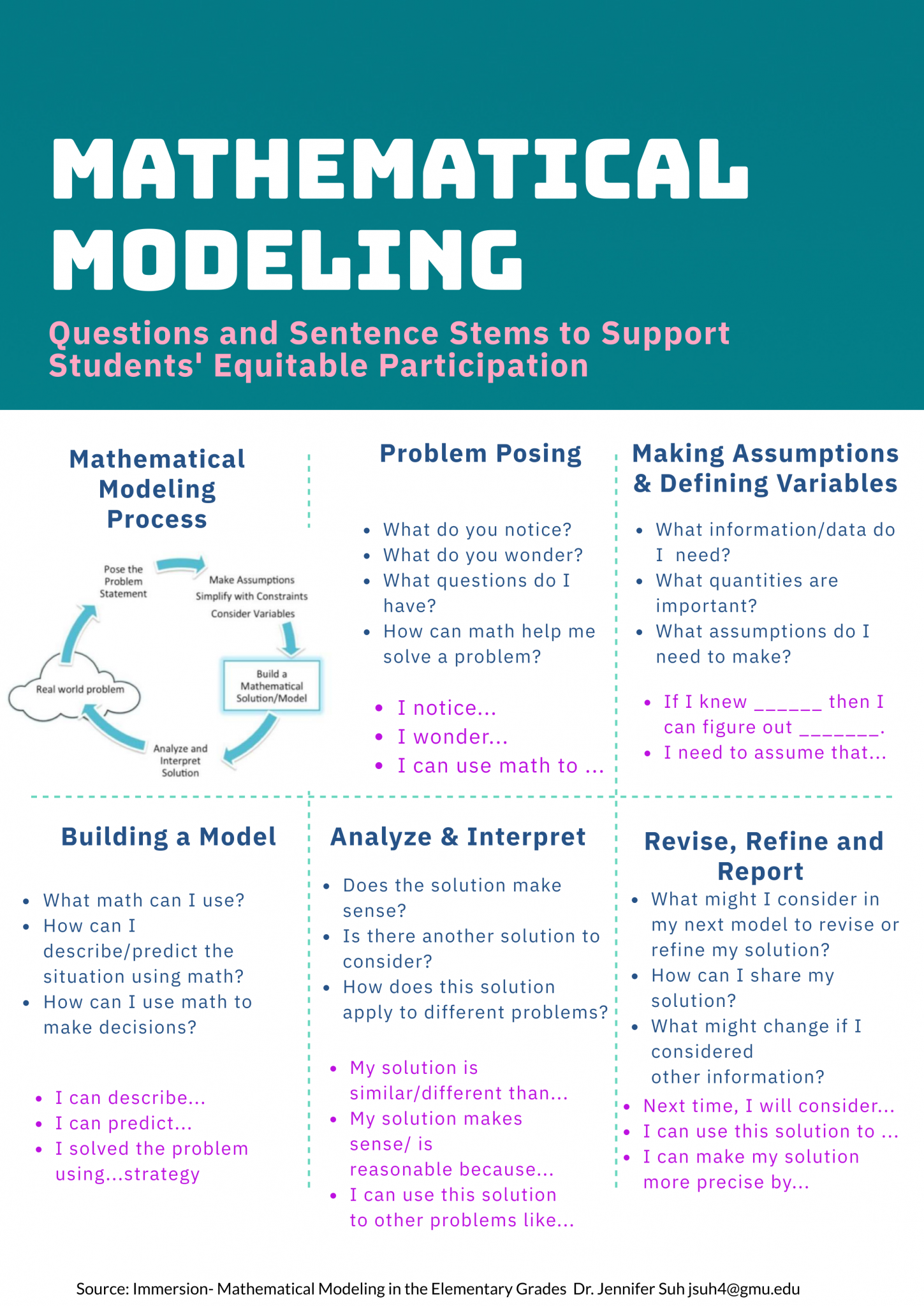 mathematical-modeling-process-complete-math